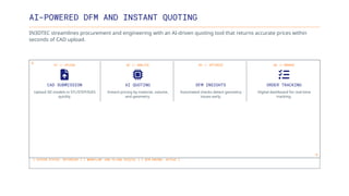AI-POWERED DFM AND INSTANT QUOTING
IN3DTEC streamlines procurement and engineering with an AI-driven quoting tool that returns accurate prices within
seconds of CAD upload.
01 // UPLOAD
CAD SUBMISSION
Upload 3D models in STL/STEP/IGES
quickly.
02 // ANALYZE
AI QUOTING
Instant pricing by material, volume,
and geometry.
03 // OPTIMIZE
DFM INSIGHTS
Automated checks detect geometry
issues early.
04 // MANAGE
ORDER TRACKING
Digital dashboard for real-time
tracking.
[ SYSTEM STATUS: OPTIMIZED ] [ WORKFLOW: END-TO-END DIGITAL ] [ DFM ENGINE: ACTIVE ]
 