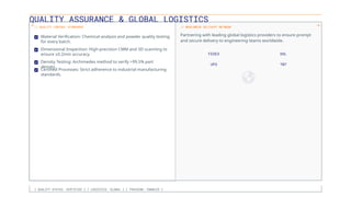 QUALITY ASSURANCE & GLOBAL LOGISTICS
// QUALITY CONTROL STANDARDS
Material Verification: Chemical analysis and powder quality testing
for every batch.
Dimensional Inspection: High-precision CMM and 3D scanning to
ensure ±0.2mm accuracy.
Density Testing: Archimedes method to verify >99.5% part
density.
Certified Processes: Strict adherence to industrial manufacturing
standards.
// WORLDWIDE DELIVERY NETWORK
Partnering with leading global logistics providers to ensure prompt
and secure delivery to engineering teams worldwide.
FEDEX DHL
UPS TNT
[ QUALITY STATUS: CERTIFIED ] [ LOGISTICS: GLOBAL ] [ TRACKING: ENABLED ]
 