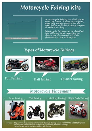 Custom motorcycle fairing kits