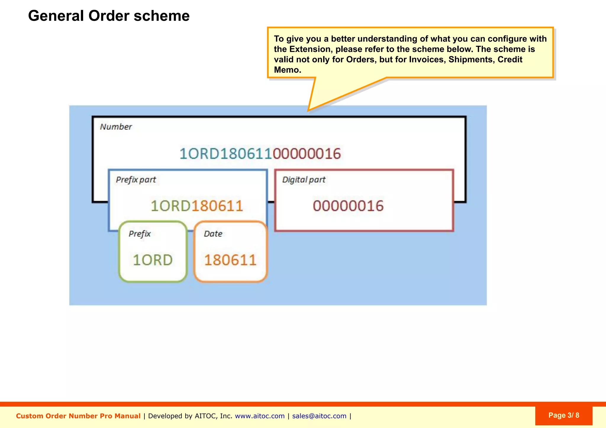 Aitoc1. Enabling the extension in Magento
In System > Manage Aitoc Modules, check
Custom Order Number Pro and click "Save
modules settings" on the top right.
 