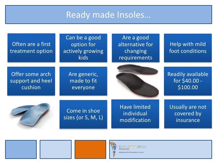 off the shelf insoles