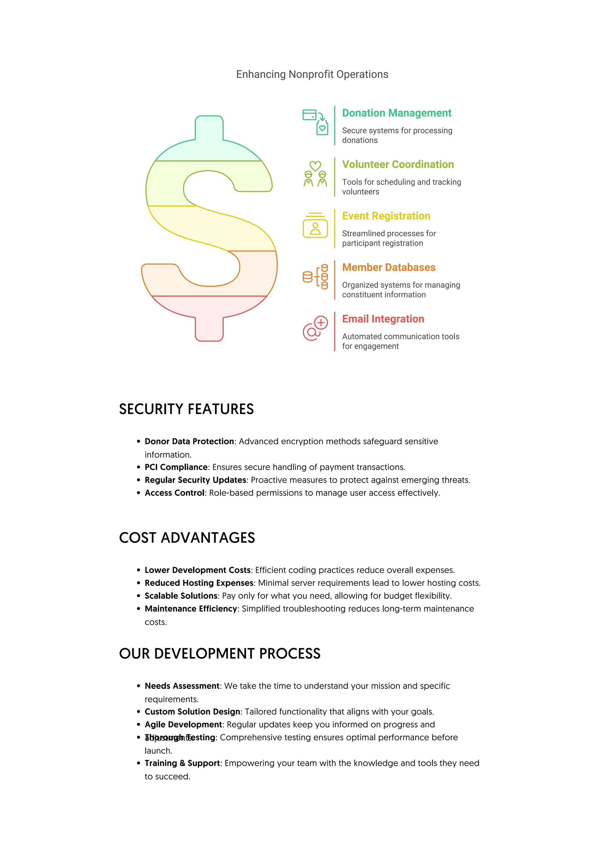 SECURITY FEATURES • Donor Data Protection: Advanced encryption methods safeguard sensitive information. • PCI Compliance: Ensures secure handling of payment transactions. • Regular Security Updates: Proactive measures to protect against emerging threats. • Access Control: Role-based permissions to manage user access effectively. COST ADVANTAGES • Lower Development Costs: Efficient coding practices reduce overall expenses. • Reduced Hosting Expenses: Minimal server requirements lead to lower hosting costs. • Scalable Solutions: Pay only for what you need, allowing for budget flexibility. • Maintenance Efficiency: Simplified troubleshooting reduces long-term maintenance costs. OUR DEVELOPMENT PROCESS • Needs Assessment: We take the time to understand your mission and specific requirements. • Custom Solution Design: Tailored functionality that aligns with your goals. • Agile Development: Regular updates keep you informed on progress and adjustments. • Thorough Testing: Comprehensive testing ensures optimal performance before launch. • Training & Support: Empowering your team with the knowledge and tools they need to succeed. Automated communication tools for engagement Donation Management Email Integration Enhancing Nonprofit Operations Event Registration Member Databases Organized systems for managing constituent information Secure systems for processing donations Streamlined processes for participant registration Tools for scheduling and tracking volunteers Volunteer Coordination 