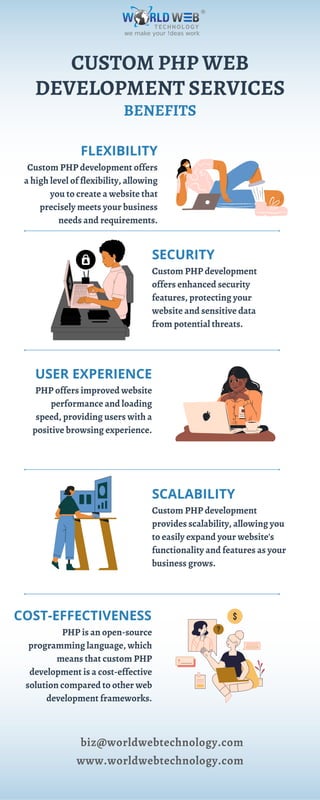 Custom PHP Web Development Services | PDF