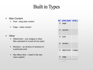 Built in Types<br />Main Content<br />Post – blog style content<br />Page – static content<br />Other<br />Attachment – an...