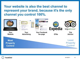 MarketVision Destination Insights