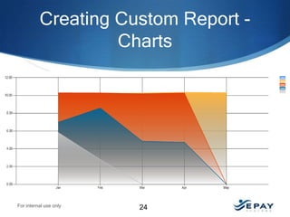 Creating Custom Report Charts

For internal use only

24

 