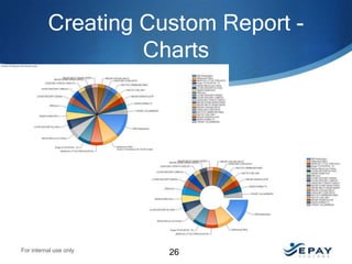 Creating Custom Report Charts

For internal use only

26

 