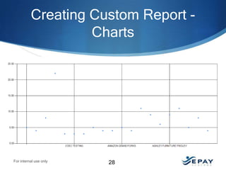 Creating Custom Report Charts

For internal use only

28

 