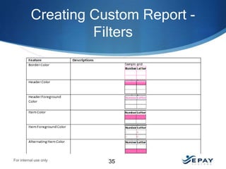 Creating Custom Report Filters

For internal use only

35

 
