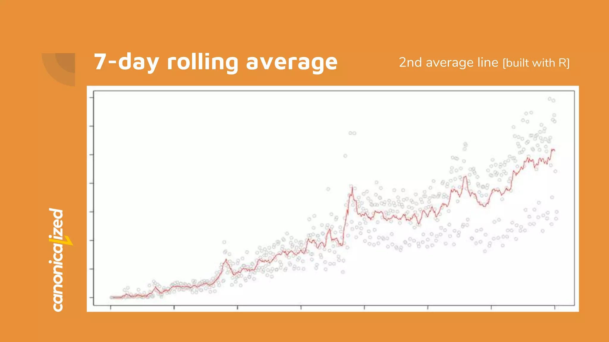 7-day rolling average 2nd average line [built with R]
 