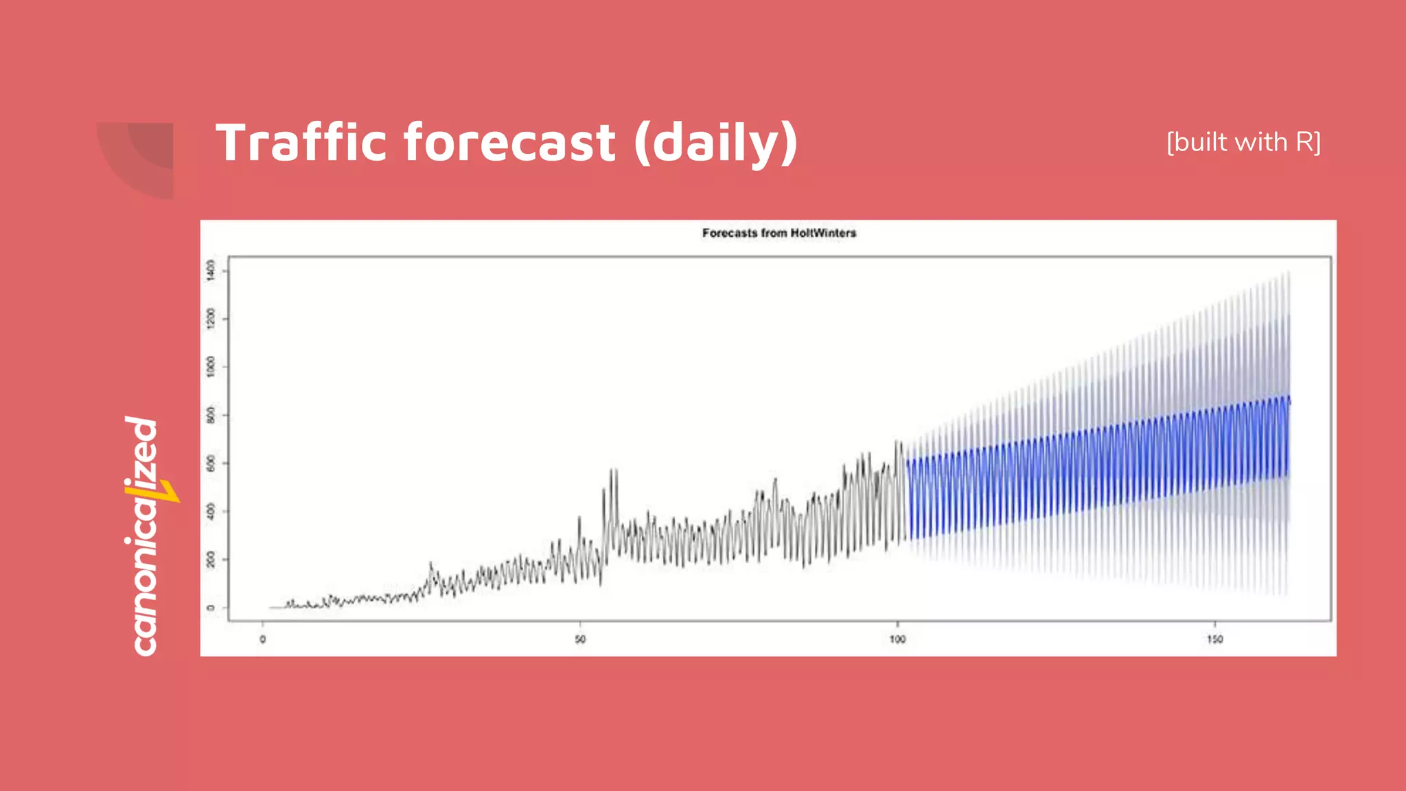 Traffic forecast (daily) [built with R]
 