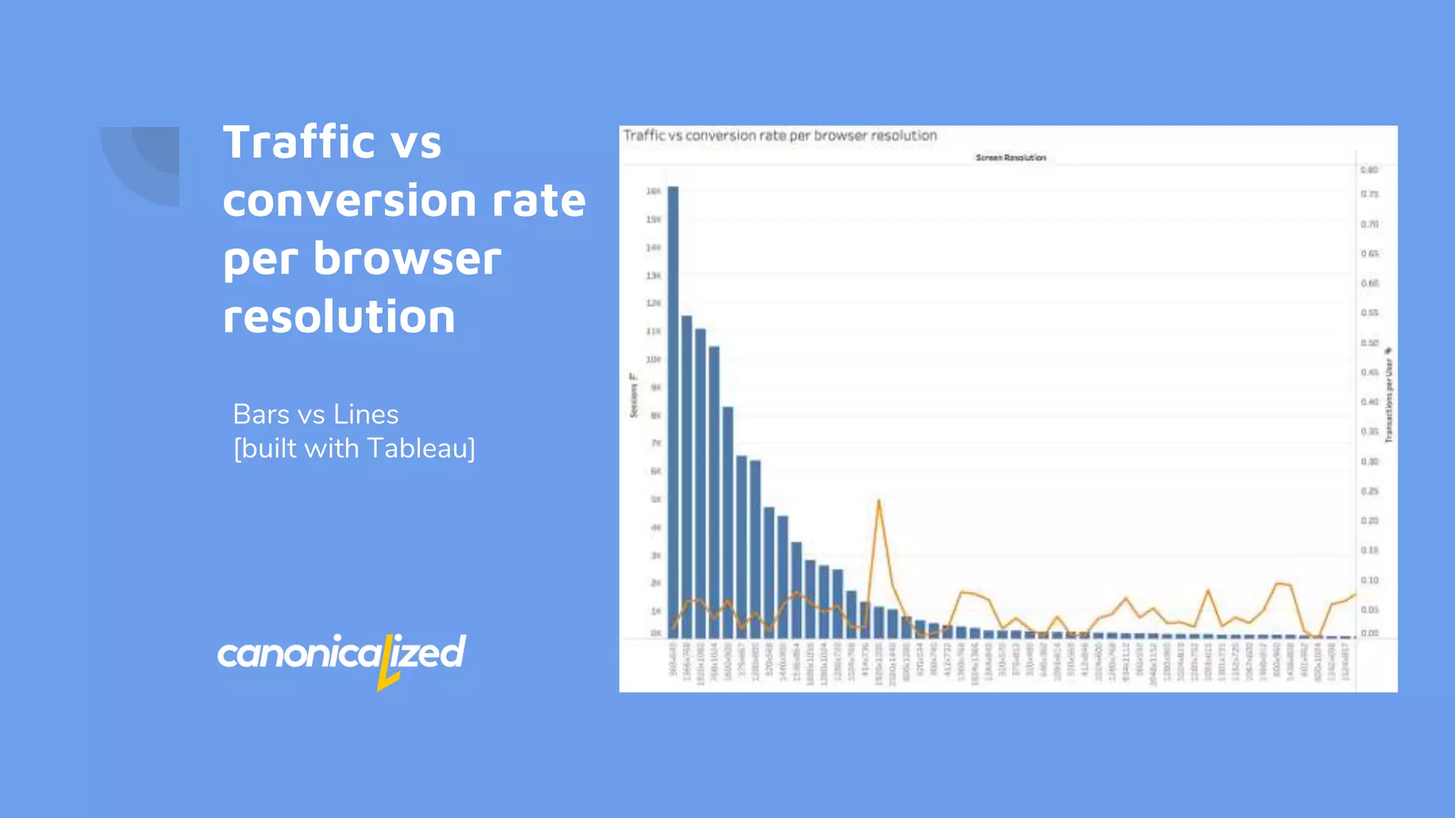 Traffic vs
conversion rate
per browser
resolution
Bars vs Lines
[built with Tableau]
 