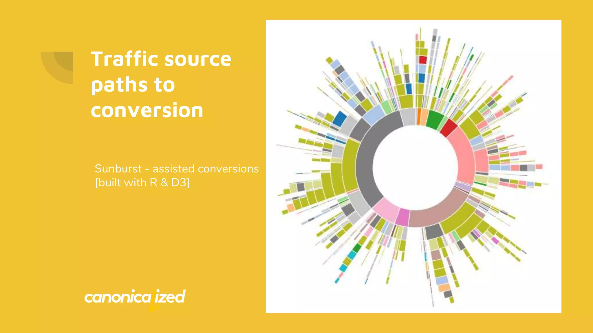 Traffic source
paths to
conversion
Sunburst - assisted conversions
[built with R & D3]
 