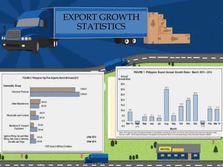 Customs Clearance Procedure for import and export | PPTX