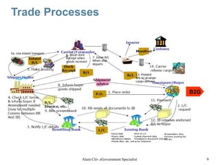 Customs Process Chain Customs and Border Management | PDF