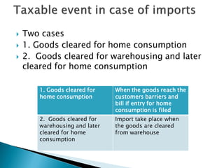  Two cases
 1. Goods cleared for home consumption
 2. Goods cleared for warehousing and later
cleared for home consumption
1. Goods cleared for
home consumption
When the goods reach the
customers barriers and
bill if entry for home
consumption is filed
2. Goods cleared for
warehousing and later
cleared for home
consumption
Import take place when
the goods are cleared
from warehouse
 