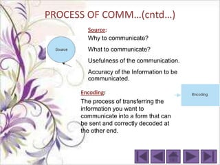 PROCESS OF COMM…(cntd…)
        Source:
        Why to communicate?
        What to communicate?
        Usefulness of the communication.
        Accuracy of the Information to be
        communicated.

      Encoding:
      The process of transferring the
      information you want to
      communicate into a form that can
      be sent and correctly decoded at
      the other end.
 