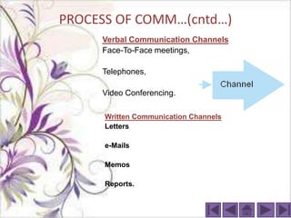 PROCESS OF COMM…(cntd…)
     Verbal Communication Channels
     Face-To-Face meetings,

     Telephones,

     Video Conferencing.

      Written Communication Channels
      Letters

      e-Mails

      Memos

      Reports.
 