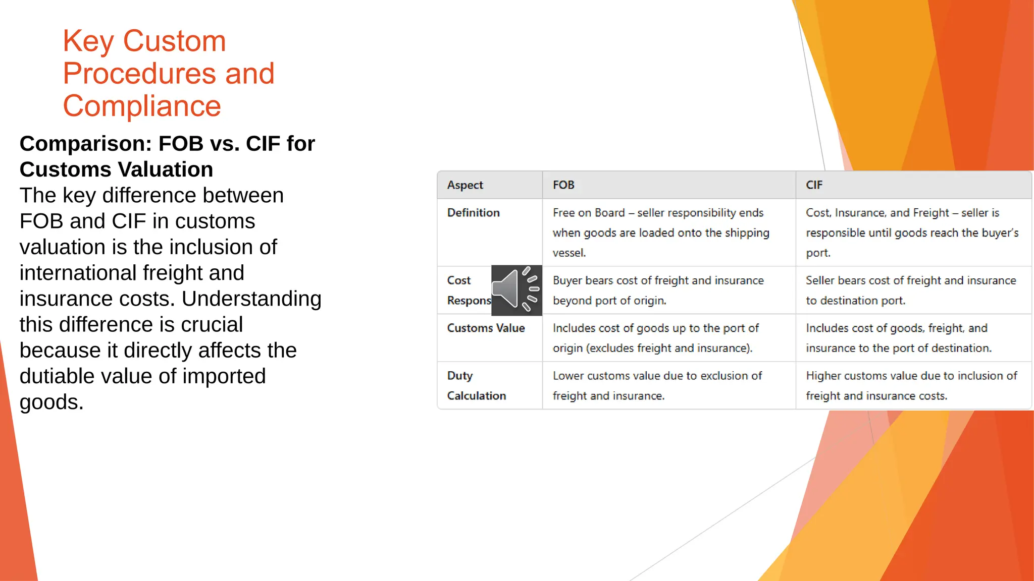 Key Custom
Procedures and
Compliance
Comparison: FOB vs. CIF for
Customs Valuation
The key difference between
FOB and CIF in customs
valuation is the inclusion of
international freight and
insurance costs. Understanding
this difference is crucial
because it directly affects the
dutiable value of imported
goods.
 