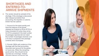 SHORTAGES AND
ENTERED-TO-
ARRIVE SHIPMENTS
▶ The vendor should be advised of the
shortage. If the shortage is discovered
after release but before final
accounting, the importer or customs
broker has two options:
1. Account for the total quantity and
have the balance of the goods
released as Entered to Arrive (ETA) or
Value Included (VI) when they arrive.
An ETA is prepared if the total number
of packages reported did not match
the number of packages received, and
a VI entry is prepared if the package
contents were incomplete.
2. Provide CBSA with evidence of the
shortage with the final accounting
document and account for the goods
on hand only. When the remaining
goods arrive, they should not be
reported as a shortage. Instead,
This Photo by Unknown Author is licensed under CC BY
 