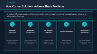 Custom Software Development: Tailored Technology Solutions for Business ...