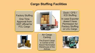 Factory Stuffing Customs Procedures & Formalities for Export of Handicraft Products# By ...