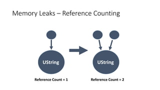 Memory Leaks – Reference Counting
Reference Count = 1 Reference Count = 2
UString UString
 