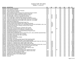 Custom tariff 2011-2012 and HS code for Bangladesh | PDF