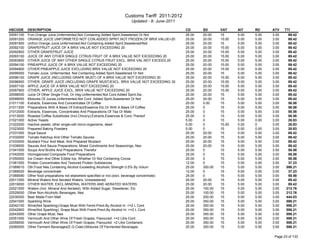 Custom tariff 2011-2012 and HS code for Bangladesh | PDF