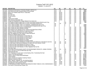 Custom tariff 2011-2012 and HS code for Bangladesh | PDF