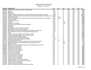 Custom tariff 2011-2012 and HS code for Bangladesh | PDF