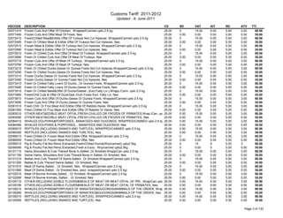 Custom tariff 2011-2012 and HS code for Bangladesh | PDF