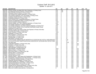 Custom tariff 2011-2012 and HS code for Bangladesh | PDF