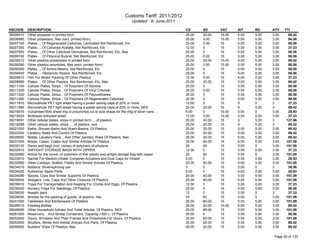 Custom tariff 2011-2012 and HS code for Bangladesh | PDF