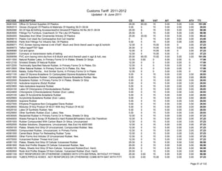 39264000 Custom tariff 2011-2012 and HS code for Bangladesh | PDF