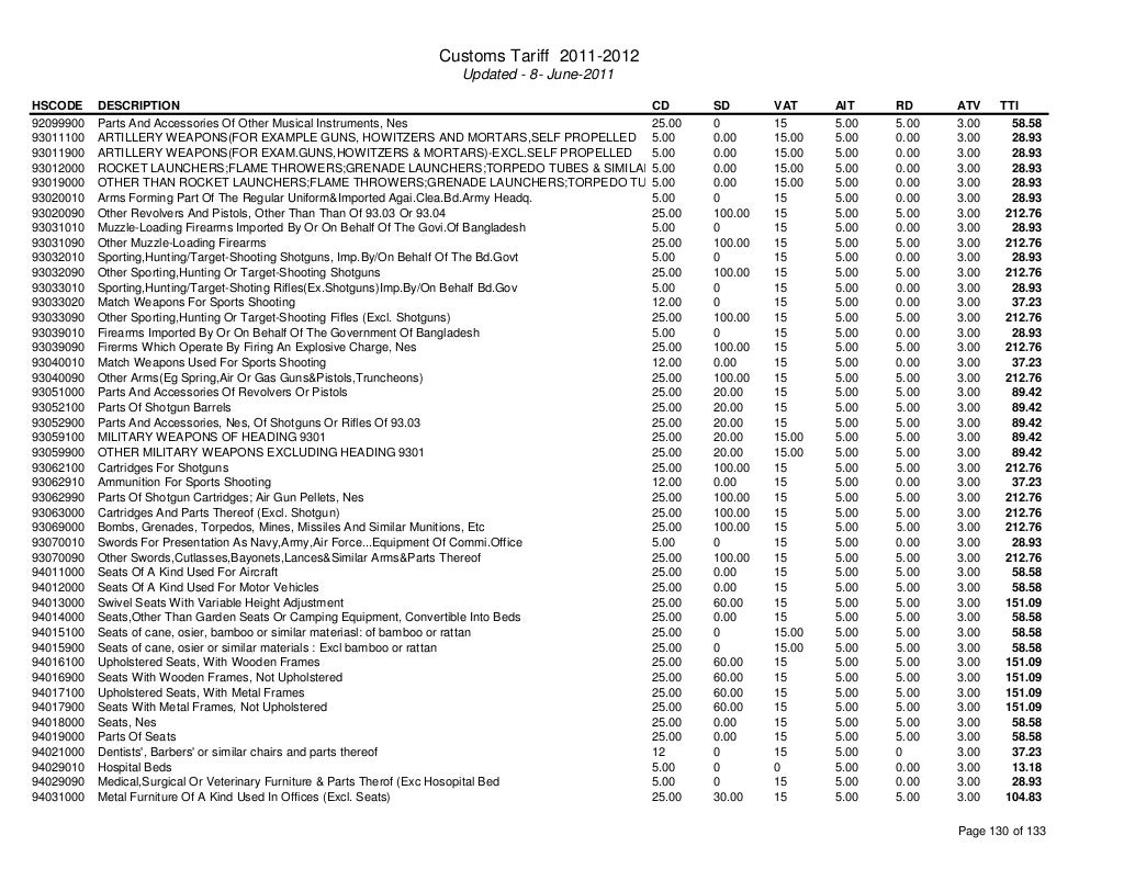 Custom tariff 20112012 and HS code for Bangladesh