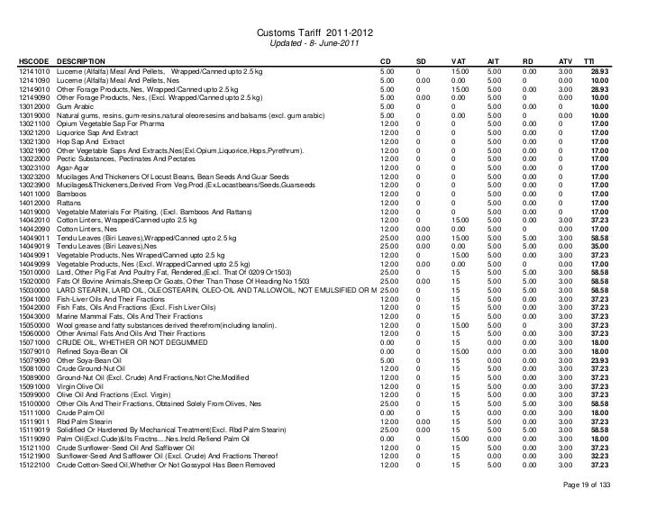 Custom tariff 20112012 and HS code for Bangladesh