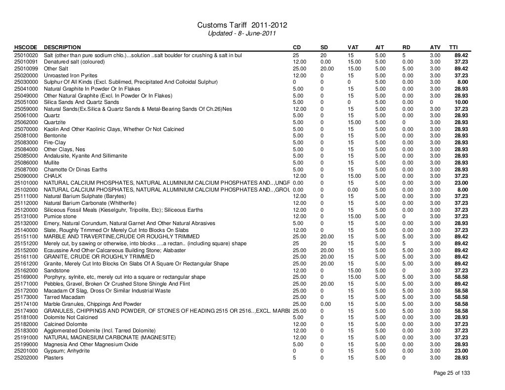 Custom tariff 20112012 and HS code for Bangladesh