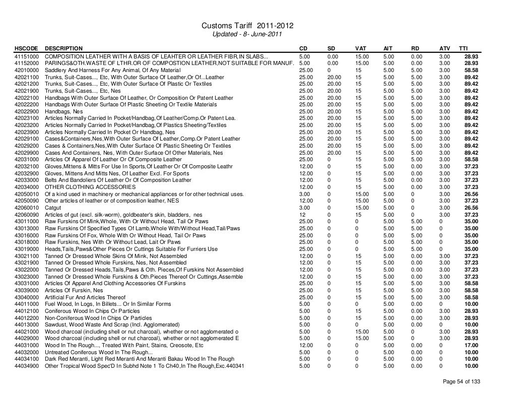 Custom tariff 20112012 and HS code for Bangladesh
