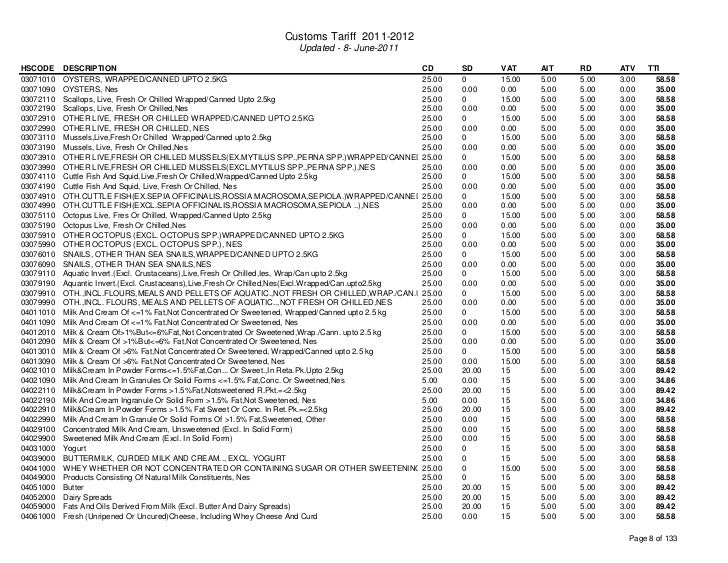 Hs Code List Bangladesh Customs Teknologi Hs Code List Bangladesh Customs Teknologi