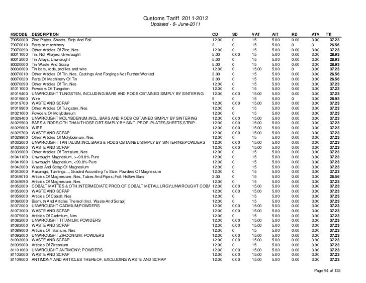 Custom tariff 20112012 and HS code for Bangladesh