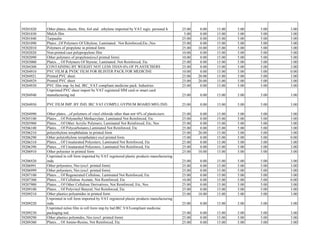 Custom Tariff 2022 - 2023 BD-1.pdf