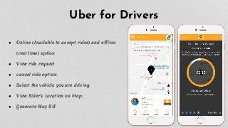 Uber for Drivers
● Online (Available to accept rides) and offline
(rest time) option
● View ride request
● cancel ride option
● Select the vehicle you are driving
● View Rider's Location on Map.
● Generate Way Bill
 