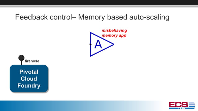 Custom Tile Generation in PCF | PPT
