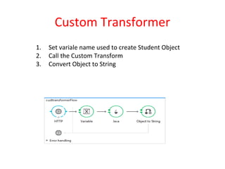 Custom transformer and annotation | PPT