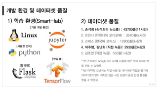 1) 학습 환경(Smart-lab) 2) 데이터셋 품질
1. 손석희 (손석희의 뉴스룸) : 43700줄(11시간)
2. 유인나 (유인나의 오디오북) : 3670줄(5시간)
3. 코퍼스 (한국어 코퍼스) : 12800줄(3시간)
4. 이주형, 김난희 (직접 녹음): 2930줄(3시간)
5. 김호연 (직접 녹음): 550줄(1시간)
[사용한 언어]
[학습 툴]
[기본 개발 환경]
[웹 환경]
*1번 손석희는 Google SST API를 이용해 많은 양의 데이터셋
을 만들 수 있었음
*4번 이주형, 김난희는 직접 녹음 및 데이터셋 작업을 했기에
데이터셋의 양이 적지만 많은 시간 만큼의 음성 합성 품질을
얻을 수 있었음
14 / 8
 