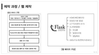 음성 서비스 구현
음성 합성에 쓸 텍스트를 길이에 맞게 조절
서비스 선택
기본 / 편지쓰기 / 모닝콜 / 브리핑 / 생일축하
Pydub으로 음성 합성 파일과 배경음악과 합성
생일축하
[웹 페이지 구성]
HOME(메인페이지)
BASIC(기본 합성)
LETTER(편지 쓰기)
ALARM(알람)
ABOUT(소개/연락/다운로드)
모닝콜
일정브리핑
음량 크기 조절
합성된 음성 출력 및 지정된 경로에 저장
16 / 8
 