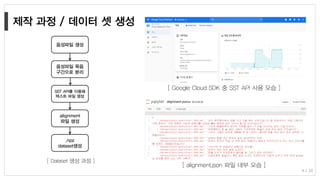 4 / 20
음성파일 생성
음성파일 묵음
구간으로 분리
SST API를 이용해
텍스트 파일 생성
alignment
파일 생성
.npz
dataset생성
[ Dataset 생성 과정 ]
[ alignment.json 파일 내부 모습 ]
[ Google Cloud SDK 중 SST API 사용 모습 ]
 