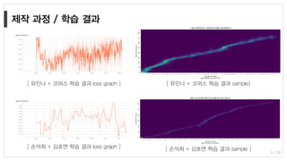 5 / 20
[ 유인나 + 코퍼스 학습 결과 loss graph ]
[ 손석희 + 김호연 학습 결과 loss graph ]
[ 유인나 + 코퍼스 학습 결과 sample]
[ 손석희 + 김호연 학습 결과 sample ]
 