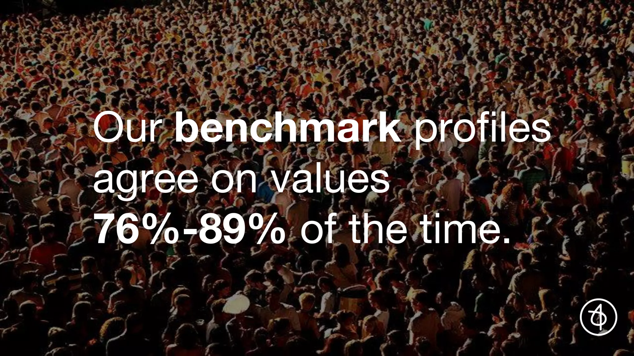 Our benchmark profiles
agree on values
76%-89% of the time.
 